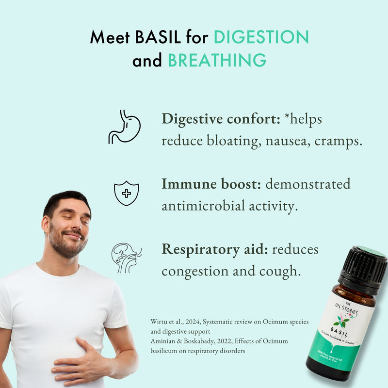 Basil Essential Oil